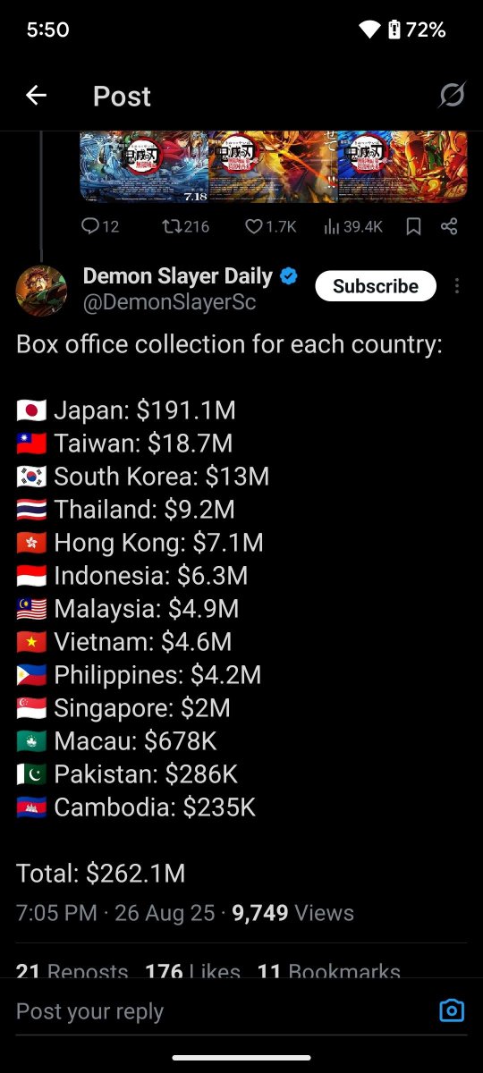 animeurdu's tweet photo. According to  @DemonSlayerSc 
Demon Slayer in Pakistan earned $286K which is 8,11,08,627 Pkr https://t.co/TkLtMsqmrn