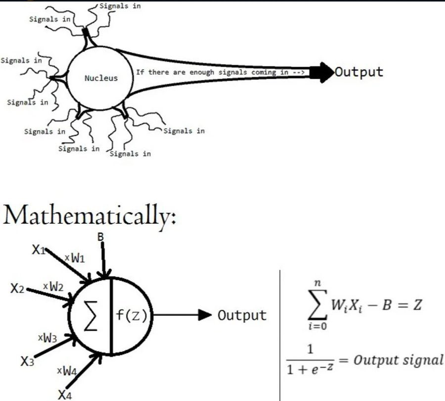 conceptdev's tweet image. Artificial neutral network: