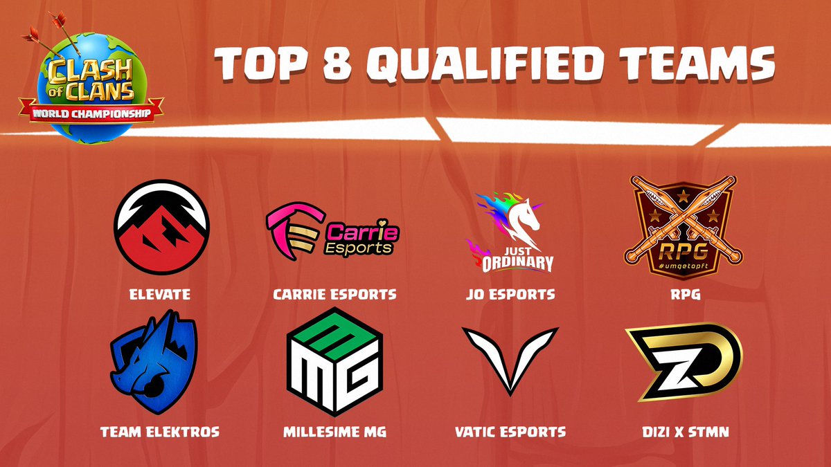 Clash of Clans Esports (@cocesports) on Twitter photo And then there were 8 ⚔️
The Qualifiers are complete and the final teams are locked in for the August Monthly Finals. 🏆
#ClashEsports | #ClashWorlds And then there were 8 ⚔️
The Qualifiers are complete and the final teams are locked in for the August Monthly Finals. 🏆
#ClashEsports | #ClashWorlds