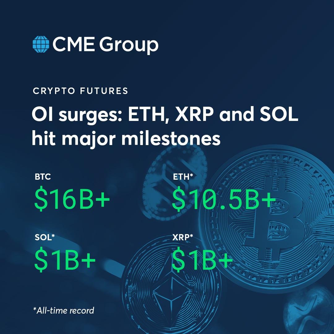 🔥 BULLISH: CME crypto futures open interest crossed $30B. $XRP hit $1B in just 3 months, the fastest ever according to CME.