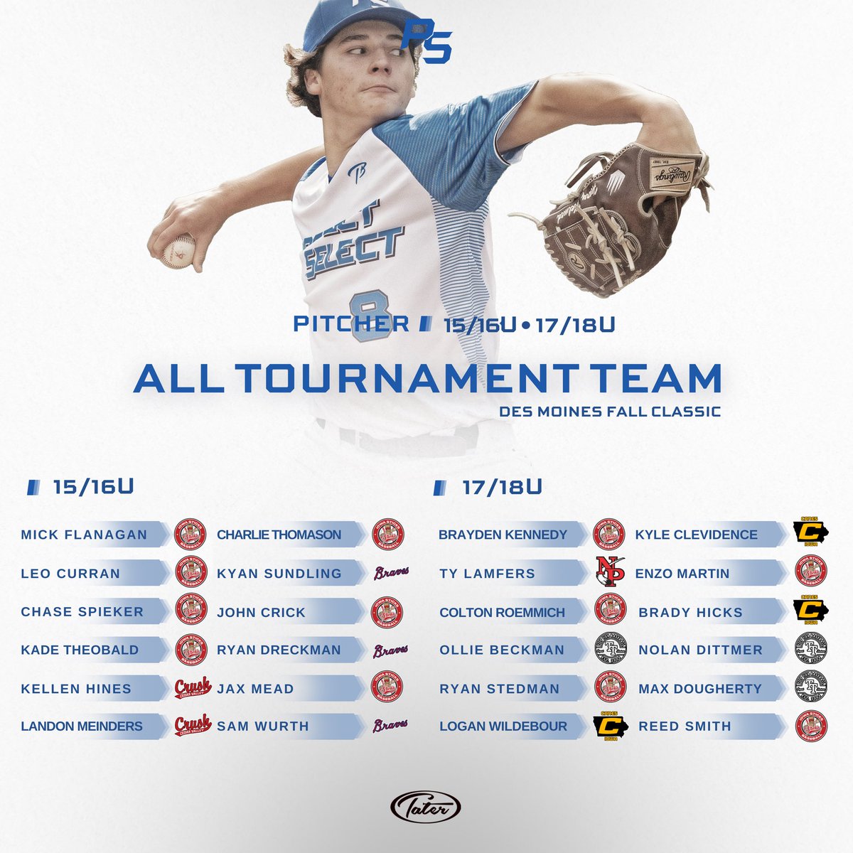 Prospect Select (@psbaseballinc) on Twitter photo Des Moines Fall Classic - <a href="/Tater_Baseball/">Tater Baseball ™</a> All Tournament Team🏆
ps-baseball.com/des-moines-fal…
#DSMFall | #TheBestPlayHere Des Moines Fall Classic - <a href="/Tater_Baseball/">Tater Baseball ™</a> All Tournament Team🏆
ps-baseball.com/des-moines-fal…
#DSMFall | #TheBestPlayHere