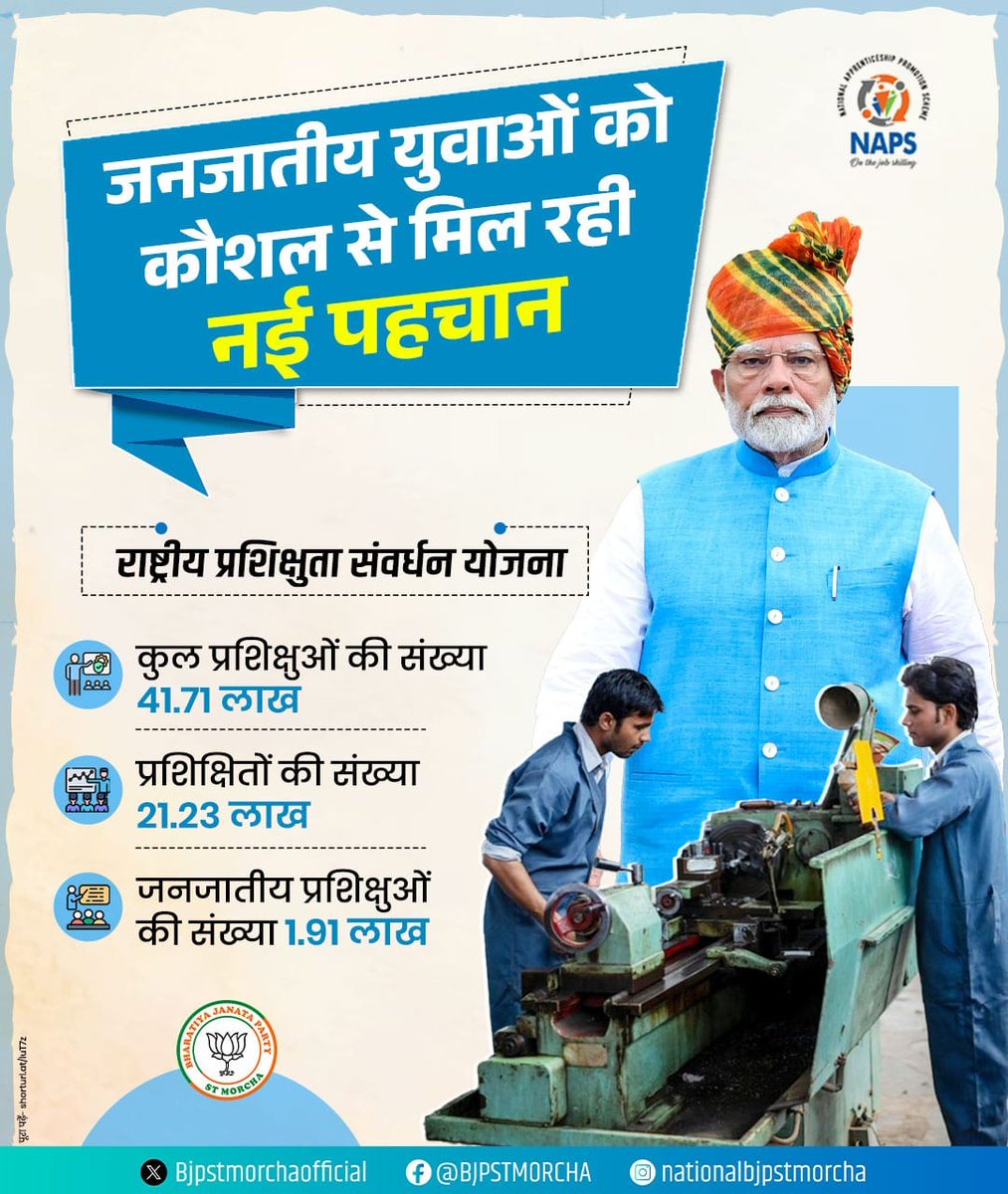 मोदी सरकार में जनजातीय युवाओं को कौशल से मिल रही पहचान। 

राष्ट्रीय प्रशिक्षुता संवर्धन योजना के तहत कुल 41 लाख से अधिक उम्मीदवारों का नामांकन किया गया है।

#NewIndia 
#ViksitBharat
