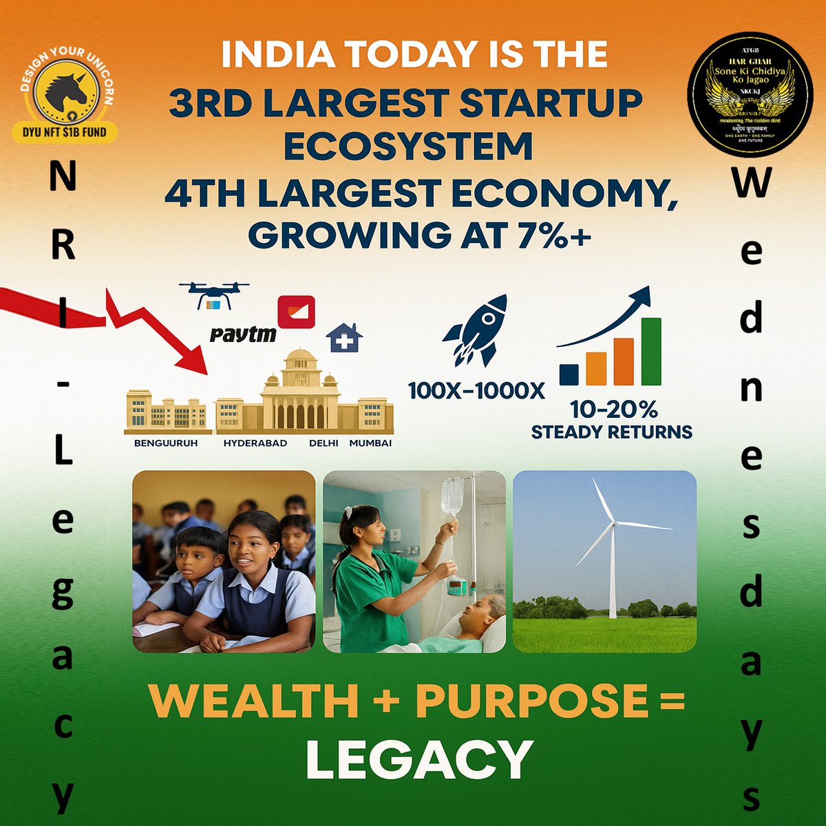 Anshavatar's tweet photo. Introducing #BringleTalks #NRILegacy Wednesdays ✨
India lost ₹2 lakh crores in 1 day (2021 IPOs).

💔 90% of our 1st 100 unicorns were funded abroad.
💔 ₹10L in Zomato → ₹224Cr, but rewards left India.
💔 Founders forced to incorporate overseas. https://t.co/JduC1t1l5m