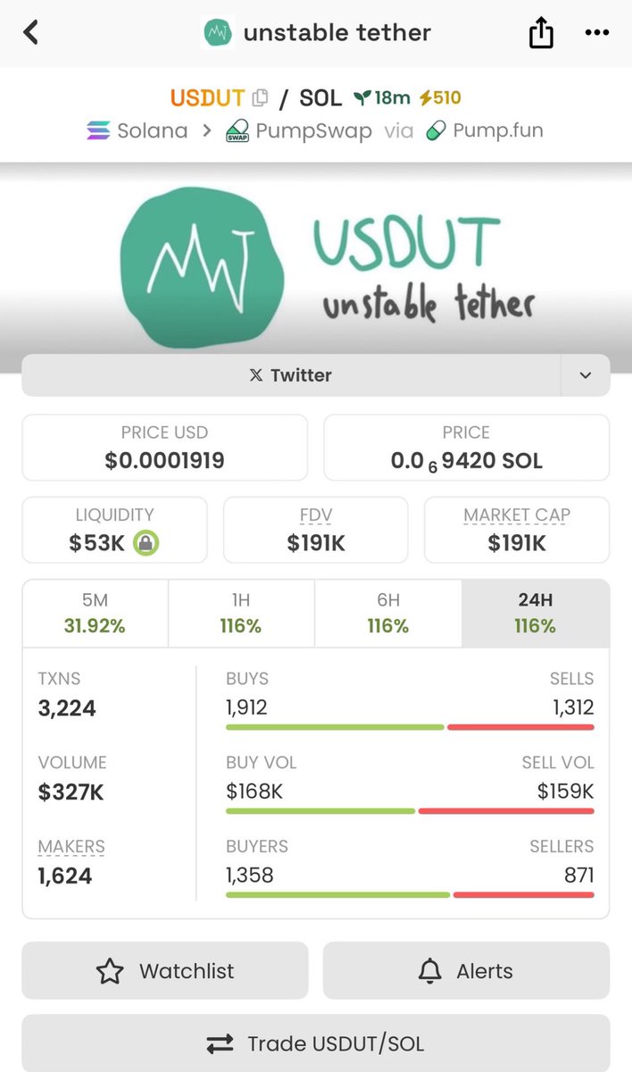 Dr_PHERO's tweet image. #UNSTABLETETHER SENDING HIGHER FROM MY CALL
$USDUT

3vz82EWYv8xnc7Cm7qSgERcpMeqw92PcX8PBz88npump