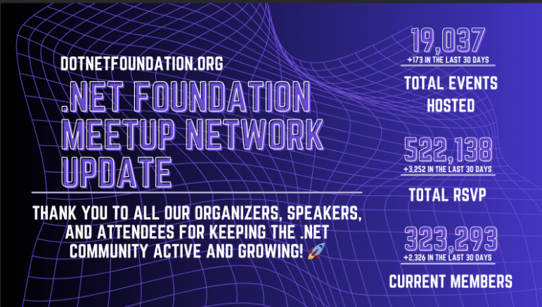 .NET Foundation tweet media