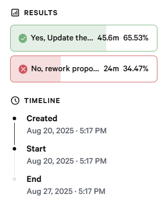 alex__eth's tweet photo. PNK Holders you have 3 hours left to vote 🗳️

- @_futarchy is telling us this proposal is bullish for PNK price
- Still this vote isn't consensual and the community is split (which is an healthy sign for a DAO)

Express your opinion and vote here 👇
https://t.co/iaxhoLfcNf https://t.co/mSC8eoZxt2