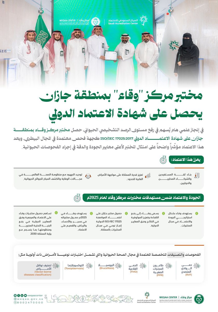 WeqaaCenter's tweet photo. مختبر مركز #وقاء بمنطقة #جازان يحصل على شهادة الاعتماد كجهة فحص معتمدة في المجال البيطري، وذلك لاستيفائه المتطلبات العامة لكفاءة مختبرات الفحص والمعايرة، مما يعزز موثوقية النتائج المخبرية; وذلك في إطار خطط المركز لحصول كافة مختبراته على شهادات الجودة والاعتماد. https://t.co/AGG4hfUsOZ