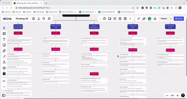 EcomMikeGalvin's tweet image. I spent 10+ hours making a mind map of our top performing flows that we build for 8-figure brands. 

It's easy to differentiate the WINNING email strategies from the underperforming after 5 years running an email marketing agency that's generated $100m+ for clients.

For brands…