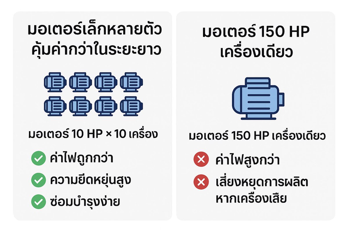 MBPPLUS_WOOD's tweet photo. ต้นทุนการผลิต Wood Pellet: 
มอเตอร์เล็ก vs มอเตอร์ใหญ่ สำคัญหรือไม่?

👉 อ่านรายละเอียดเพิ่มเติมเกี่ยวกับการเลือกเครื่องอัดขี้เลื่อย และโซลูชันการผลิต Wood Pellet ได้ที่
MBP PLUS – https://t.co/PaZJC192Ug https://t.co/3E3SSY1K8s