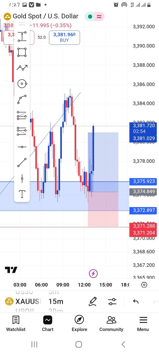 emmyfxpilot's tweet photo. Patient is key 🔑 in trading 

1. Have Patient to wait before entry 
2. Set your SL and TP
3. Be discipline enough to allow the market do its own work...

Don't try to push the market to your desired direction please 🙏 https://t.co/fJUYLemr0R
