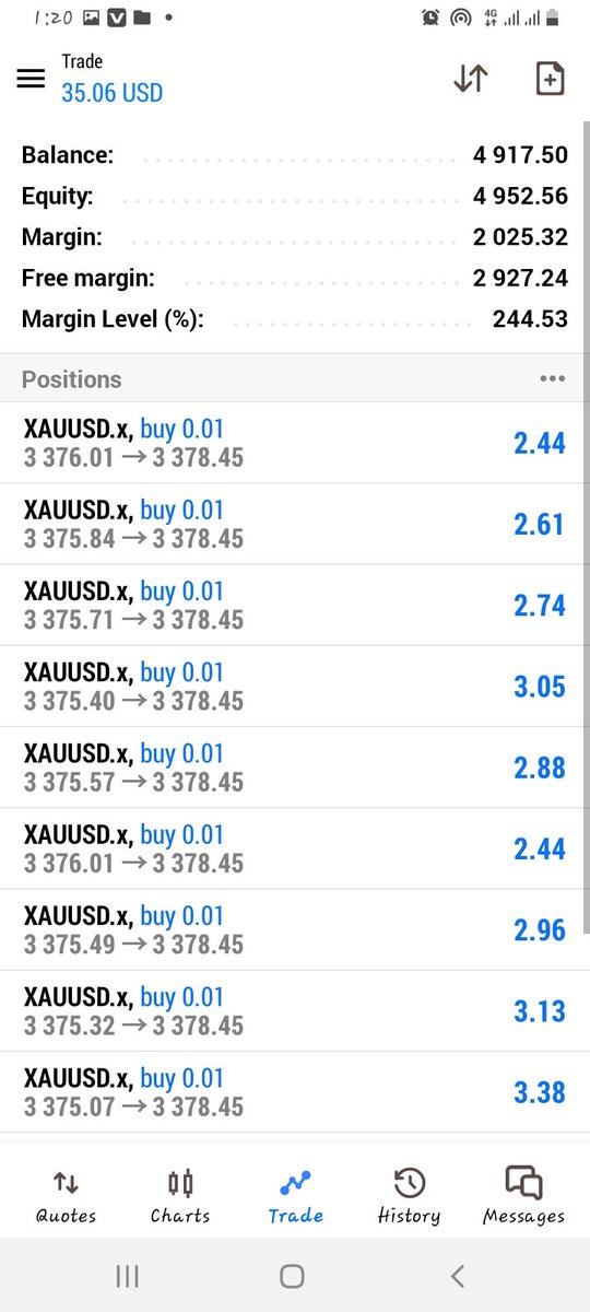 Patient is key 🔑 in trading 

1. Have Patient to wait before entry 
2. Set your SL and TP
3. Be discipline enough to allow the market do its own work...

Don't try to push the market to your desired direction please 🙏