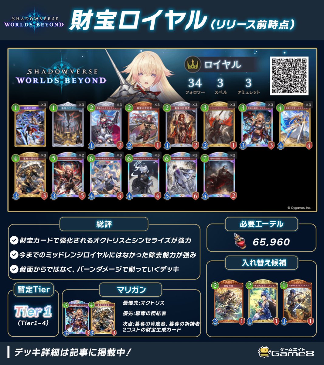 ペルフェクト ラストジャッジ ロイヤルパニッシャー リゼ 10種 4コン デッキ ペルフェクト ラストジャッジ ロイヤルパニッシャー リゼ 10種 4