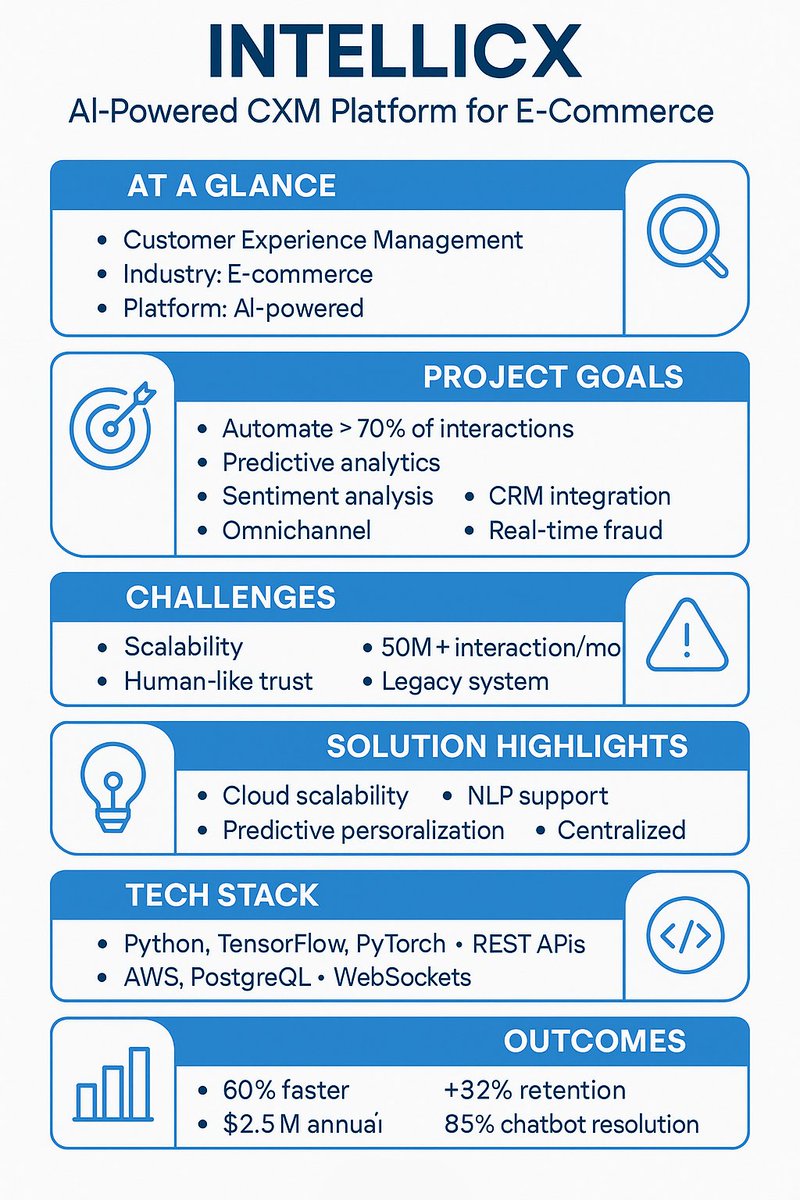 Transforming e-commerce with AI!
From 70%+ automated interactions to $2.5M annual savings, see how data-driven customer experiences make a real impact.

Learn more at bit.ly/4n950Ax