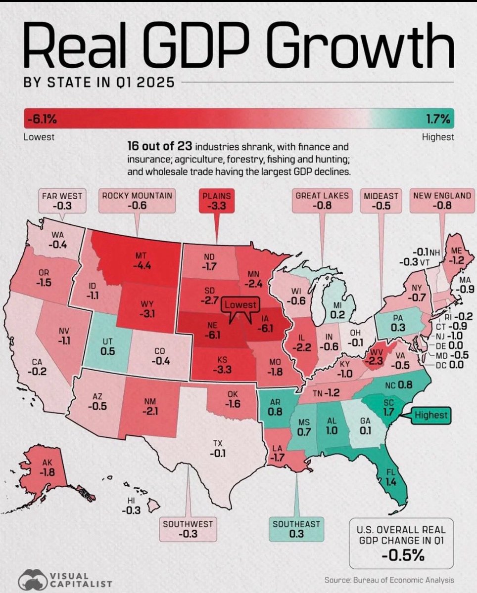 📈 SC leads the nation in growth — proof that justice &amp; prosperity thrive together. In 2026, big business wants to erode our civil justice system. We can’t let that happen. Protect rights. Protect SC. #SCJustice #TortReformTruth