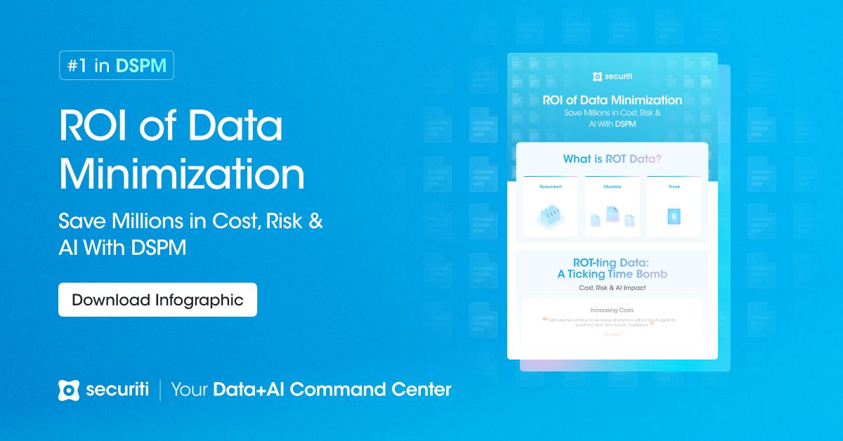 SecuritiAI's tweet image. Your data footprint is growingโso are cost, risk & AI waste.
Learn how DSPM-powered #ROT #DataMinimization drives ROI:
โ
5-step automation framework
โ
3-year ROI Breakdown
โ
Secure #ROT cleanup
Explore the value ๐ฅ buff.ly/IptrtYI
#DSPM #ROTdata #DataSecurity #ROI