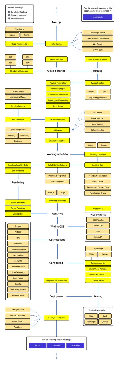 kamrify's tweet image. Next.js roadmap is live 🚀

We will be adding the documentation links and resources to roadmaps nodes this week.

Huge thanks to @leerob for the feedback! 🙌