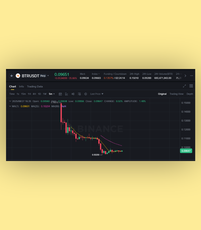 hexdrunker's tweet photo. I don’t know if you want to hear this or not

But crypto is getting more and more complicated

It doesn’t forgive bad research

Here’s an example of 2 ICOs:

1. $RICE

→ X10 from ICO price

→ First unlock fully covered initial costs

→ Right now it’s a VERY juicy 6-month salary

2. $BTR

→ Down 50% from ICO and still falling

→ Very poor execution through Coinlist

→ Honestly the worst I’ve seen in ICOs

I skipped $BTR and sized into $RICE

Lucky? No. Just detailed research and understanding of the game

If you think you can ape into everything like it's 2021 -- you won’t see profits anymore

Lombard?