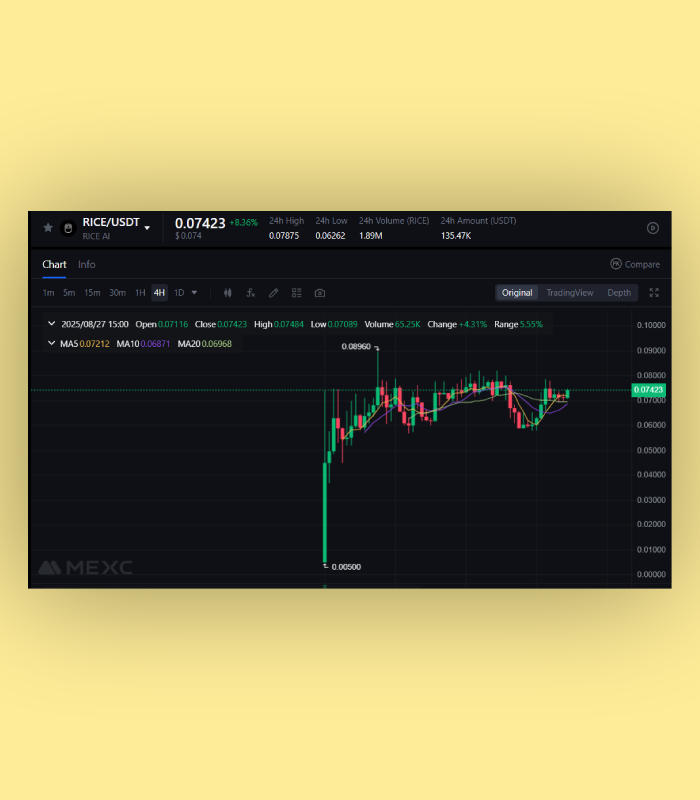 hexdrunker's tweet photo. I don’t know if you want to hear this or not

But crypto is getting more and more complicated

It doesn’t forgive bad research

Here’s an example of 2 ICOs:

1. $RICE

→ X10 from ICO price

→ First unlock fully covered initial costs

→ Right now it’s a VERY juicy 6-month salary

2. $BTR

→ Down 50% from ICO and still falling

→ Very poor execution through Coinlist

→ Honestly the worst I’ve seen in ICOs

I skipped $BTR and sized into $RICE

Lucky? No. Just detailed research and understanding of the game

If you think you can ape into everything like it's 2021 -- you won’t see profits anymore

Lombard?
