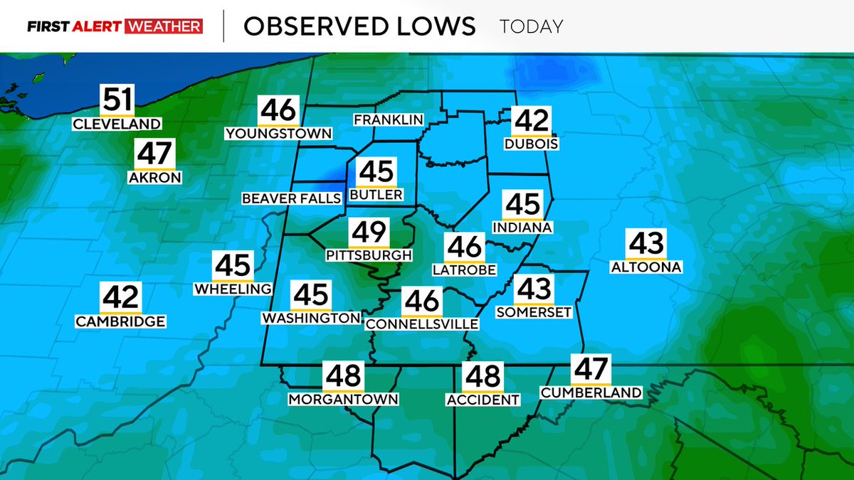 Today was featured a refreshing morning across most of the Upper Ohio Valley &amp; Lower Great Lakes. No records broken in Pittsburgh, but DuBois tied a record low of 42F originally set in 1969. Temperatures are expected stay below normal through early next week.  #pawx #ohwx #wvwx