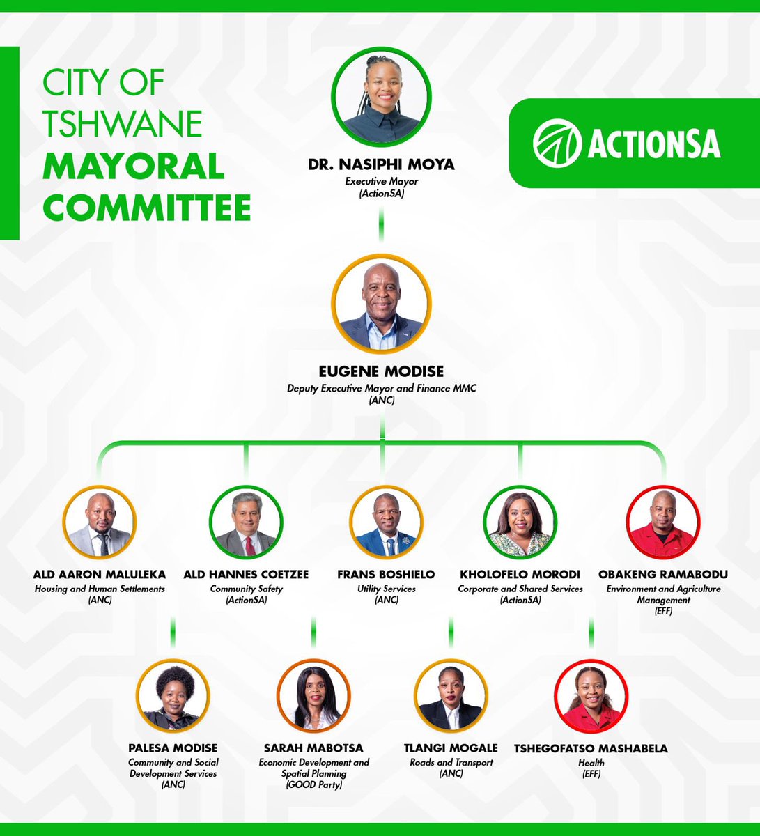 Herman Mashaba tweet media