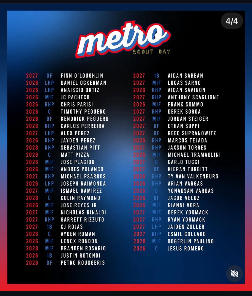 Thank you <a href="/metroscoutday/">Metro Scout Day</a> for the invite. Looking forward to it. <a href="/BUncommitted/">Baseball_Uncommitted</a> <a href="/PrepstarFlorida/">Derek Del Rosal</a>