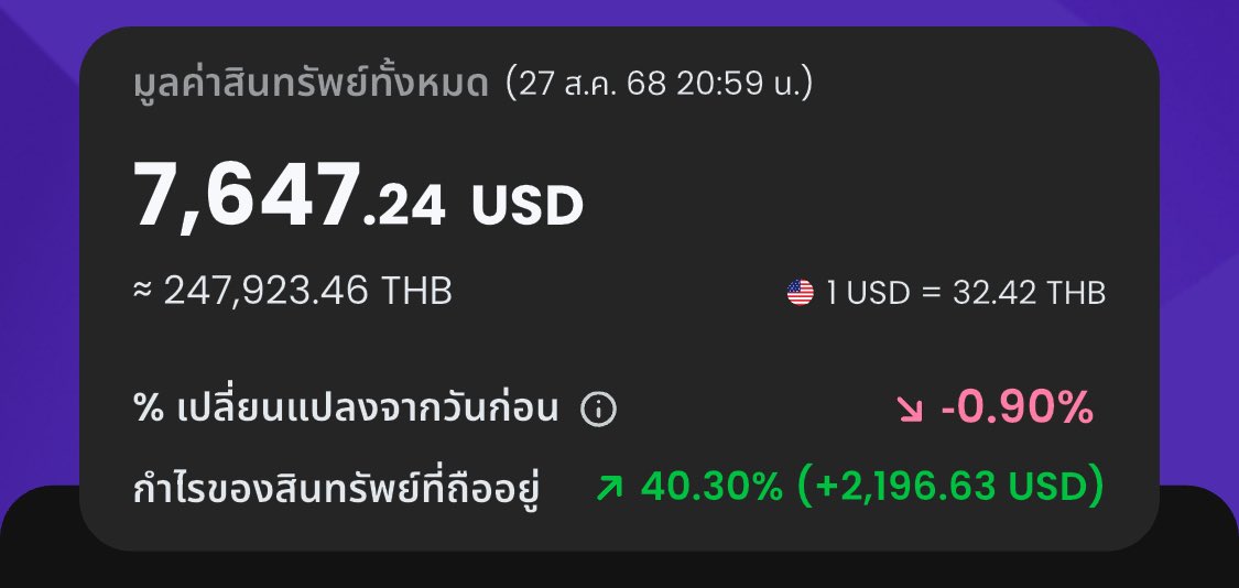 1-สวัสดีทุกคนครับ ตอนนี้ผมอายุ 21 ปี ครบรอบ 3ปีที่ลงทุน อยากมาเล่าให้ฟังว่า ถ้าอยากอยู่ในเส้นทางนี้ไม่ว่าเป้าหมายจะเกษียณหรืออะไรก็แล้วแต่ ลงทุนให้ไวที่สุดครับ อย่างน้อยที่ผมได้มาคือนิสัยการออม การใช้เงินที่คิดมากขึ้น เริ่มนึกถึงอนาคตมากขึ้น เริ่มรู้จักการรอโอกาส หาโอกาส
