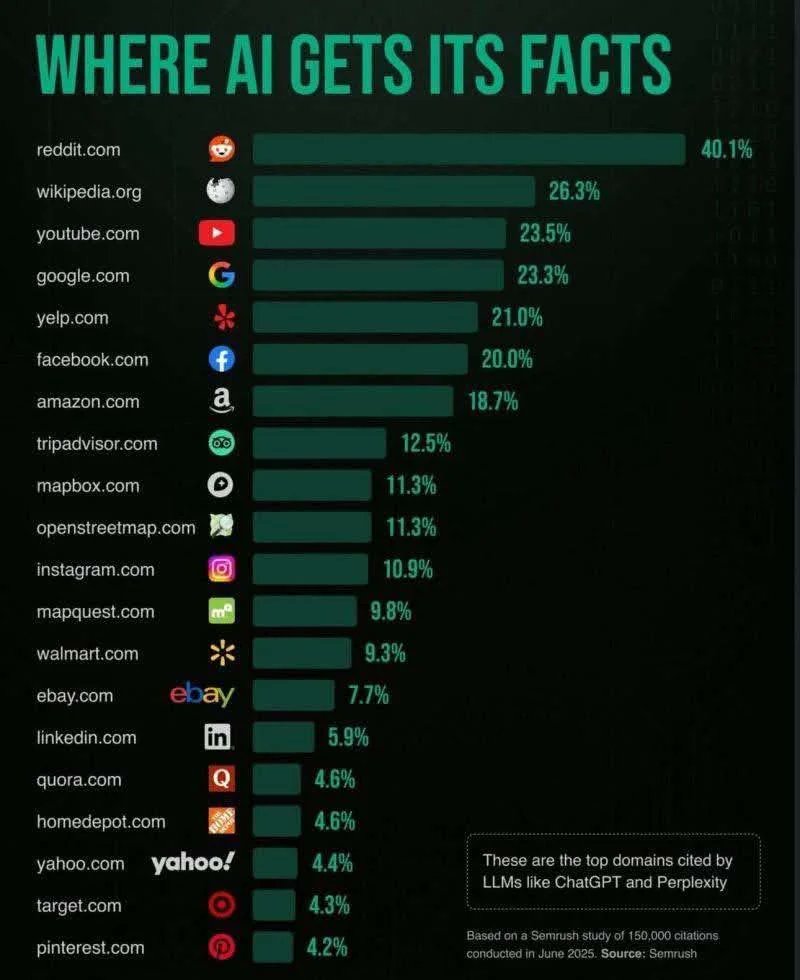 c3drikNarwhal's tweet photo. Not having an active subreddit in the age of AI means you lose out on free advertisment. 

Check out:
/r/ThorChainOfficial for
@THORChain 

And 

/r/RujiraNetworkOfficial for
@RujiraNetwork 

Write a post, upvote something, comment and join them both. 

Your bags will thank you🫡 https://t.co/AtU1XOHtat