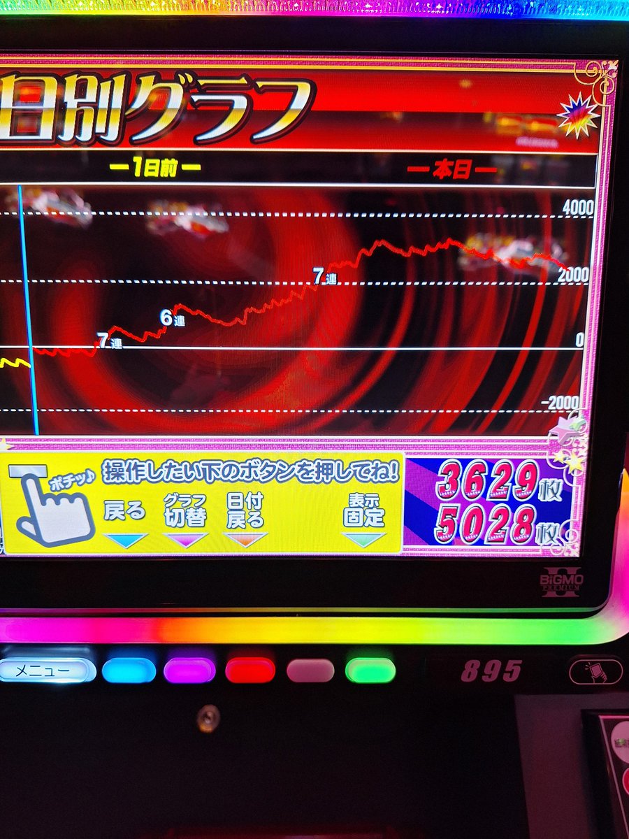 ハッピージャグラー実戦🤡魂の7777回転稼動終わりました！！！ 最後の