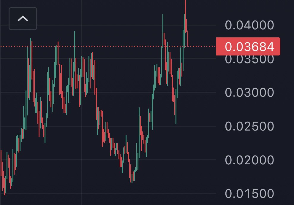 $USDUC looking VERY unstable
