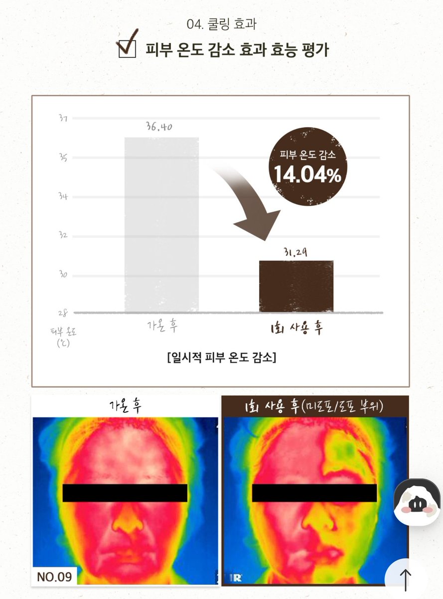 w1zgirl's tweet image. 사랑하는 표님의 10승을 축하하며...

야구 보고 쓰기 딱 좋을 것 같아서
알티 해주신 분 중 한분께
🥔 스킨푸드 푸드 마스크 (워시오프팩) 포테이토 🥔 드려요

고영표 선수 10승을 축하하는 위즈팬한정🙆
당발은 다음 kt wiz 승리일 .ᐟ.ᐟ