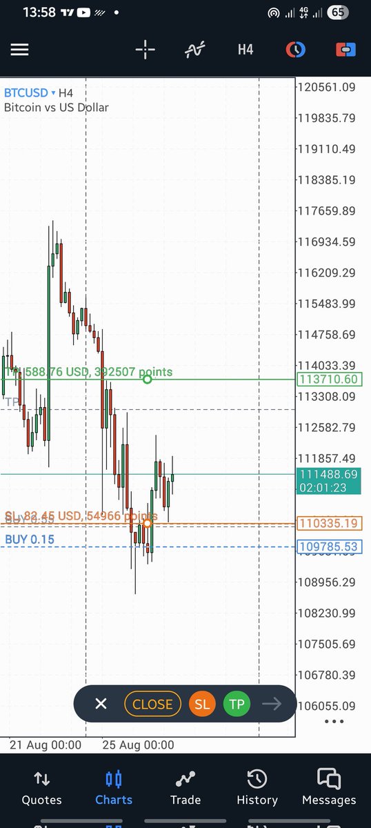 Another one. Let's see how it ends. 😎
$BTCUSD #forex