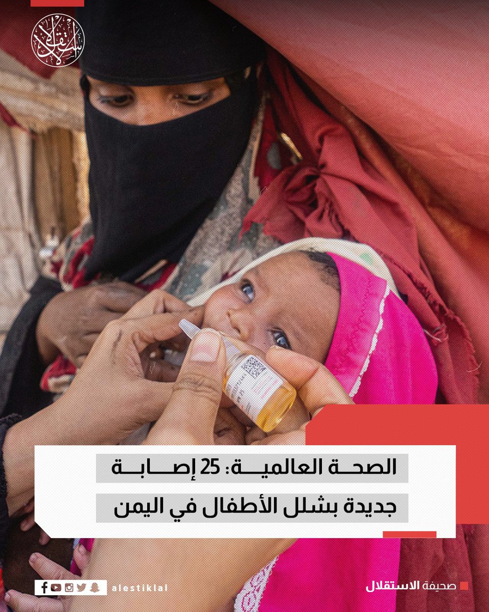 أعلنت منظمة الصحة العالمية تسجيل 25 حالة جديدة من شلل الأطفال خلال الأسبوع الماضي في #اليمن، ناجمة عن الفيروس النادر "cVDPV2" المشتق من اللقاح الفموي، لترتفع بذلك الحصيلة منذ بداية العام الجاري إلى 29 حالة مؤكدة.