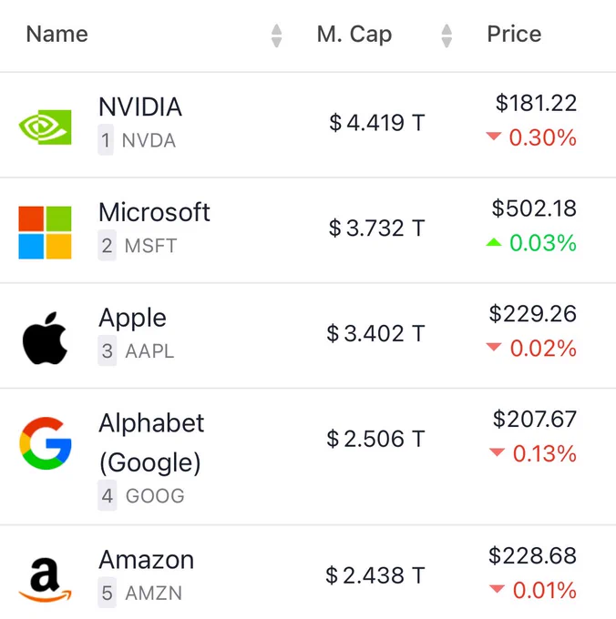☕BREW: Nvidia annuncia i risultati finanziari: la compagnia più preziosa al mondo si prepara a rivelare i dati.