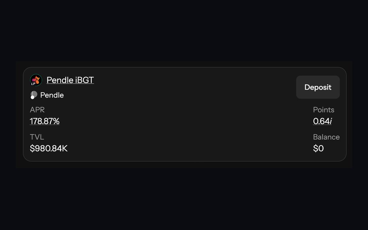 If you're looking for yield... 👀

We recently launched a <a href="/pendle_fi/">Pendle</a> iBGT vault. 

And there's 178% APR waiting for Pendle iBGT LPs.
