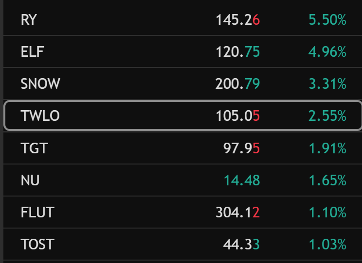 Psychometriks's tweet image. which one will double digits gains this week ? 

$elf £snow $twlo $nu $tgt