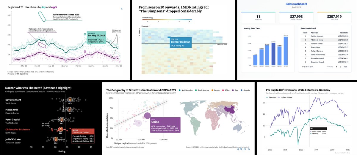 RosanaFerrero's tweet image. 🎨📊 Una buena visualización de datos no solo comunica: también invita a explorar.
En la última edición de useR! 2025, Tanya Shapiro y Cédric Scherer presentaron cómo {ggiraph} lleva el poder de {ggplot2} un paso más allá.

#stats #rstats #tidyverse #dataviz #datascience