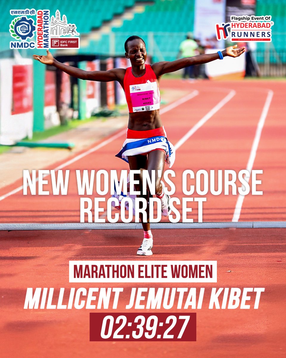 A huge cheer for Millicent Jemutai Kibet, who set a new women's course record at the NMDC Hyderabad Marathon with a phenomenal time of 02:39:27!

Her strength and grit were on full display as she crossed the finish line to make history.