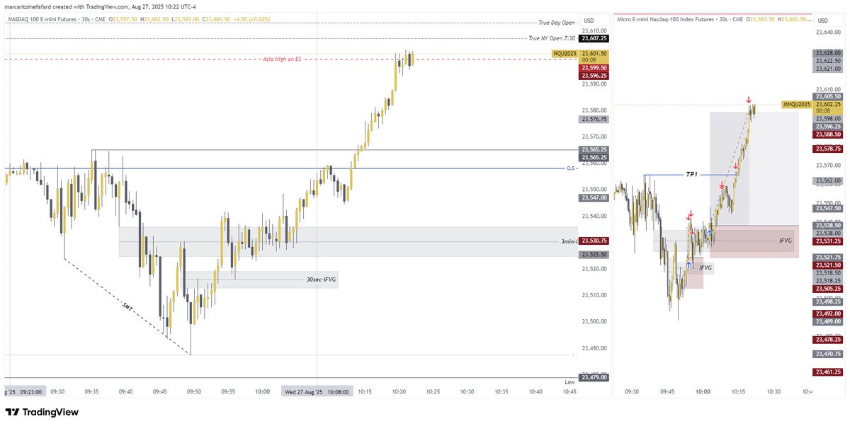45min model brings clarity to the chart. Positioning yourself in the distribution phase. 2 attempts. First one got BE, second one full TP.
<a href="/LethalityTrader/">Lethality</a>
IFVG
<a href="/TempoICT/">Tempo Trades</a>