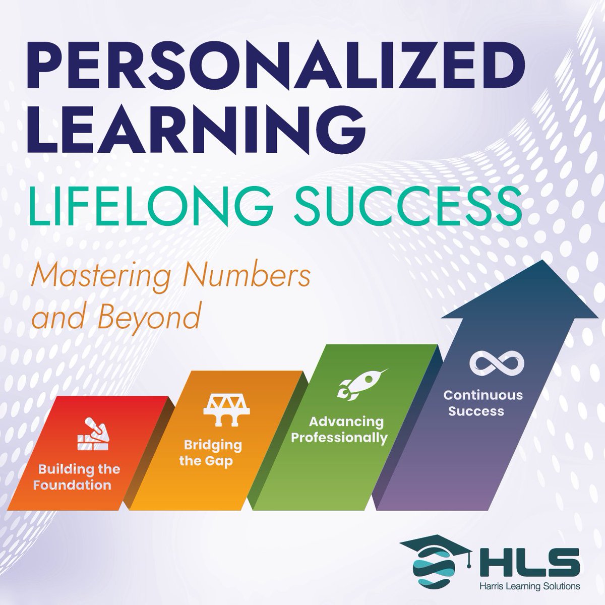 Every learner’s journey matters. From the first steps in numeracy to professional advancement, HLS supports adult learners in mastering essential skills for life.🚀

Building confidence, creating opportunities, and unlocking lifelong success.🌟

#LifelongLearning #NumeracyMatters
