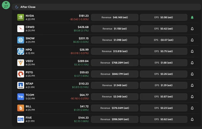 🔵MARKETEVANS: Risultati finanziari in arrivo: attenzione su CrowdStrike, Snowflake e HPQ.