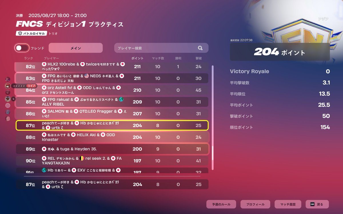 day87位
明日380PTとるわ