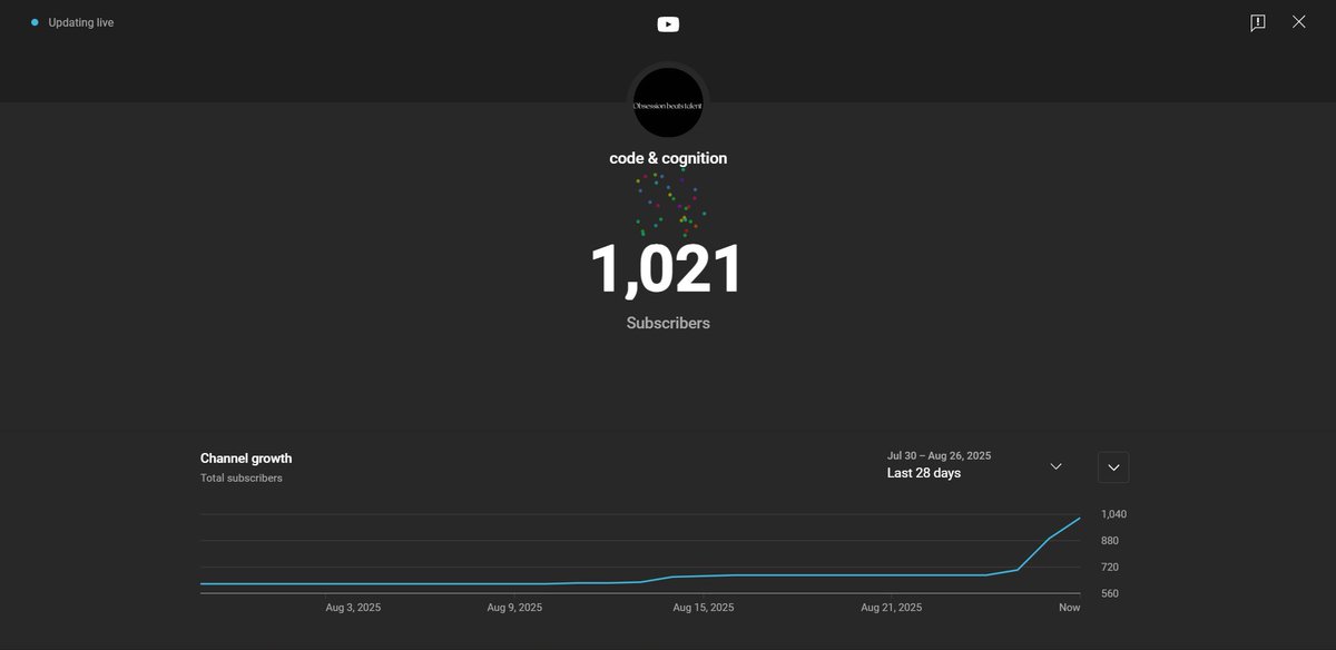 thanks a lot for 1k subscribers and counting &lt;3.
would not be possible without each one of you.
will be posting consistently henceforth.