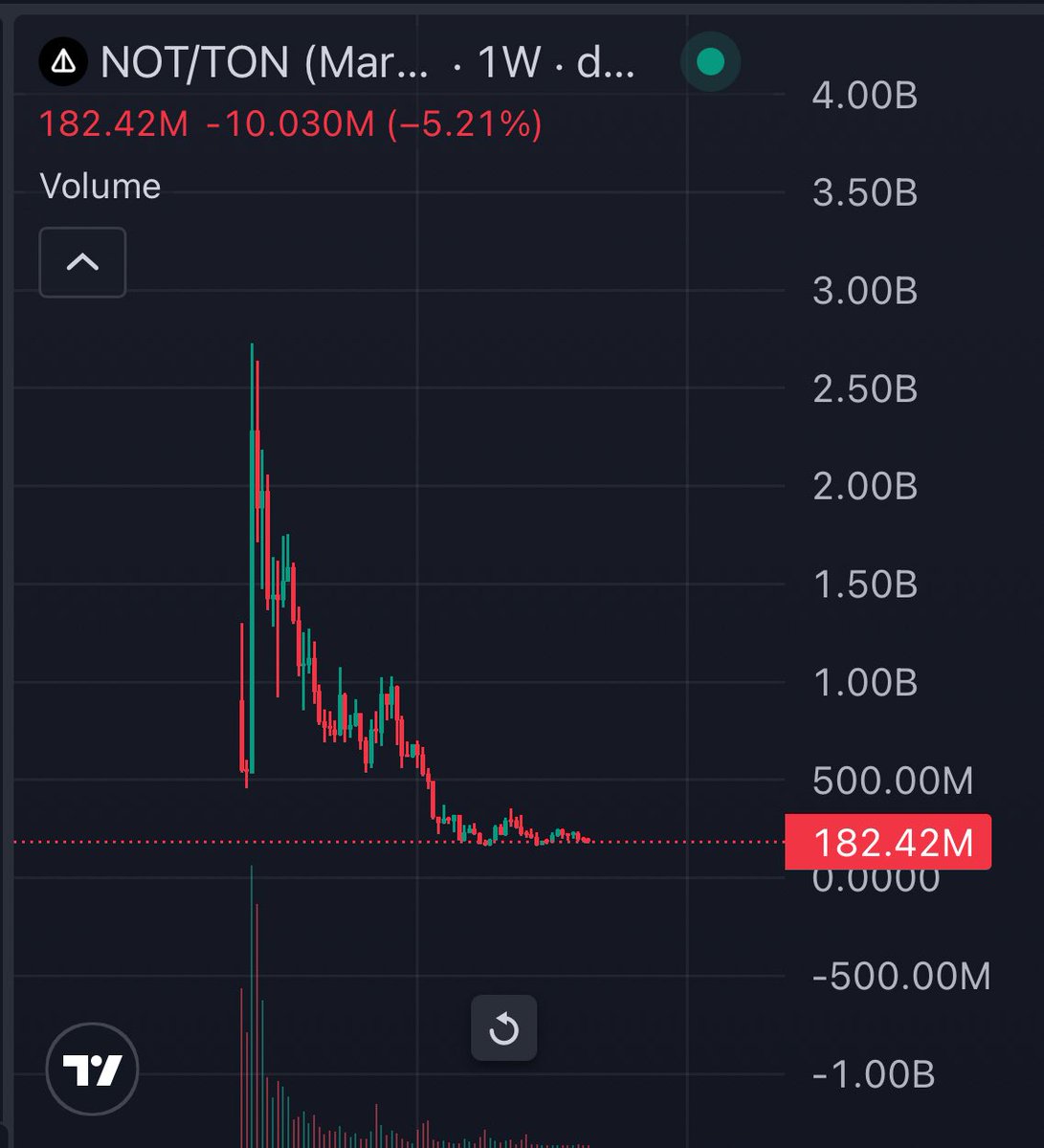 BiasedGod | Δ tweet media