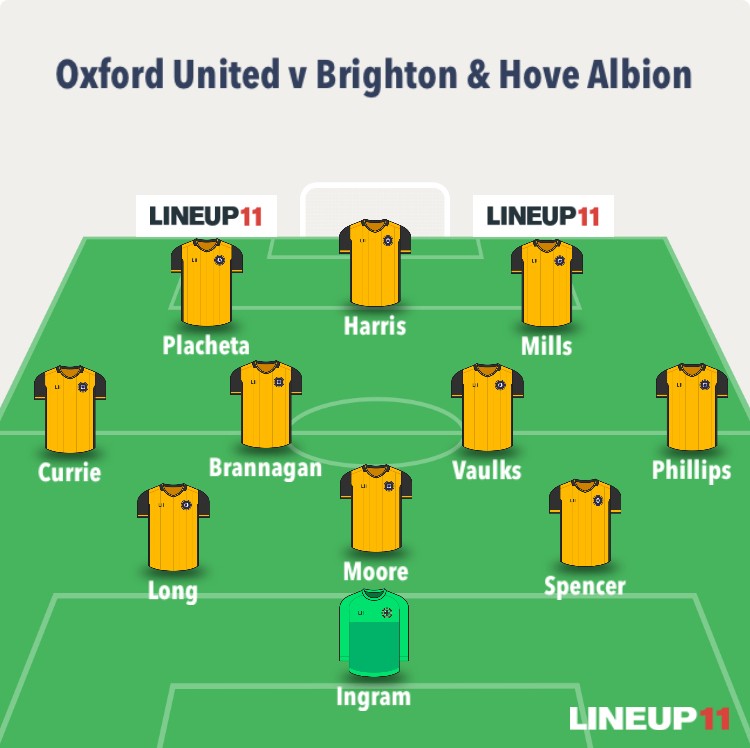 Oxford Mail OUFC tweet media