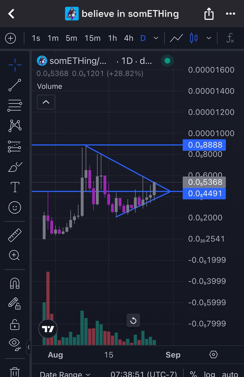 Why get bearish here? I mean actually I get it. But still lit . $somETHing
