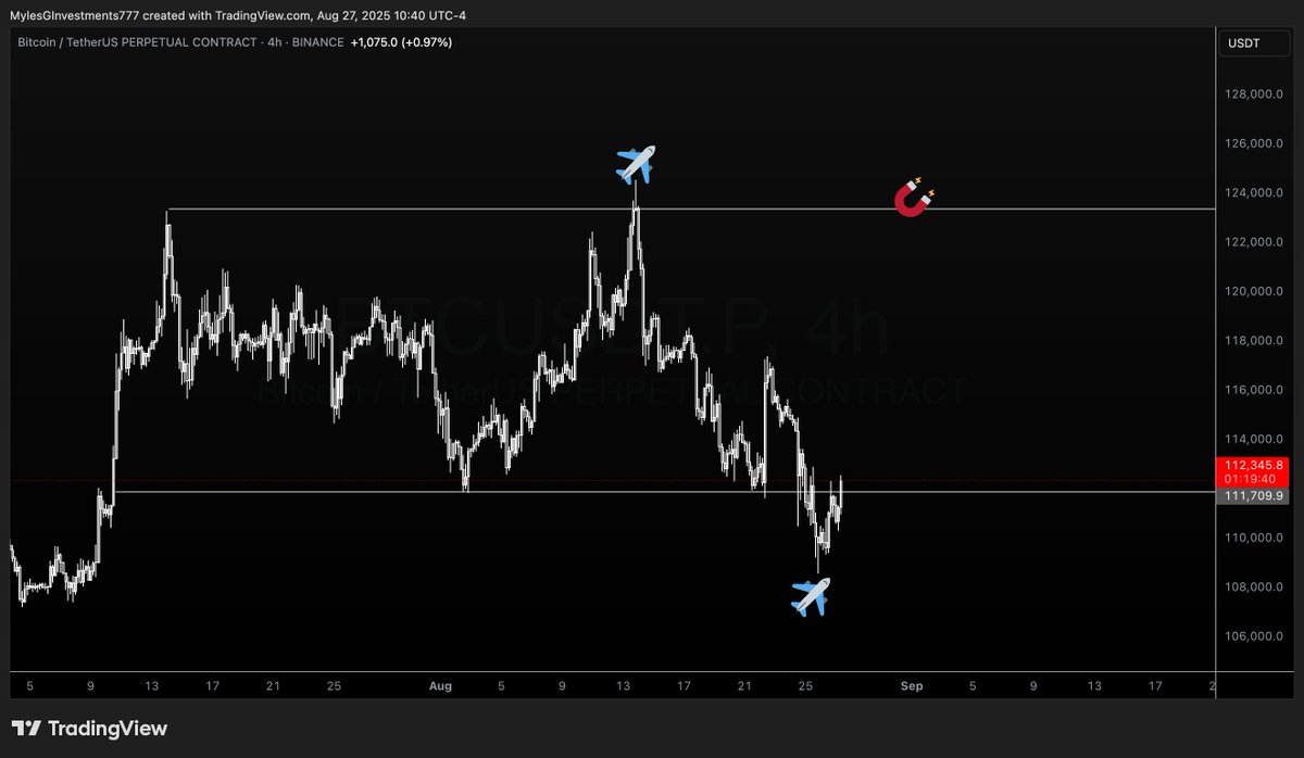 Myles G Investments tweet media