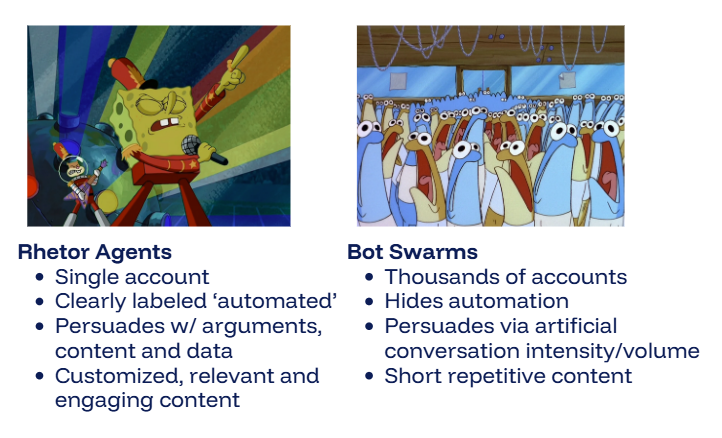 rhetor_ai's tweet photo. Rhetor agents persuade at scale. Bot swarms just make noise. https://t.co/lT3AxQj9qW
