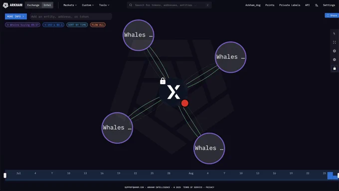 🔵CRYPTOGOOS: "Whales Acquistano $69 Milioni di $ETH: L'Ultima Notizia da Arkham"