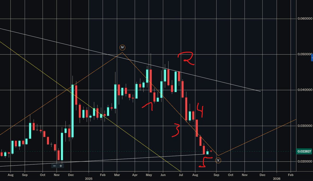 Daime_CS's tweet image. $QNT Fam:
QNTBTC &amp;amp; QNTETH Update:

QNTBTC:
Perfect retest of our diagonal with the ending diagonal.

QNTETH:
And out multi-cycle trendline is holding up! (=Truncation, as was called).

Be bullish, fasten your seatbelts and ignore the useless noise!🔥

Thank you for your attention…