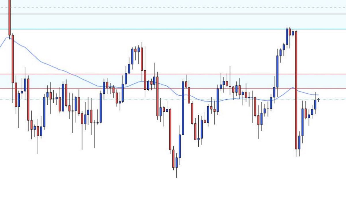Head and shoulders Pop quiz 

How many completed / real head and shoulders do you see here?